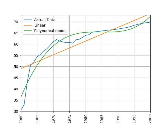 China 1960-2000